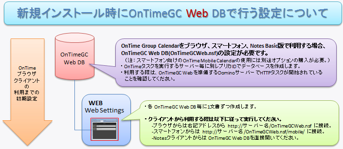 新規インストール時に OnTimeGC Web DB で行う設定について
